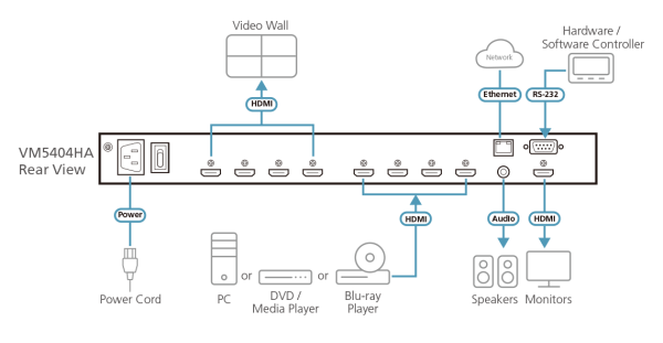 ATEN VM5404HA-AT-G - Image 4
