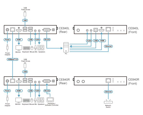 ATEN CE840-AT-G - Gambar 8
