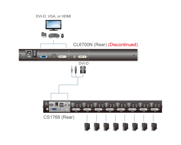 ATEN CL6700MW-AT-AG - Gambar 4