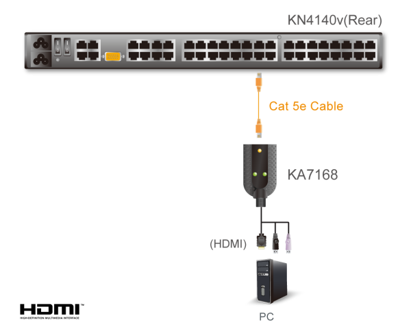 ATEN KA7168-AX - Gambar 2