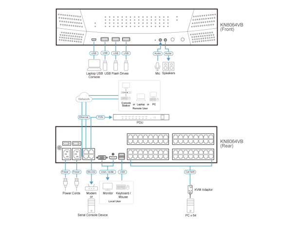 ATEN KN8064VB-AX-G - Gambar 4