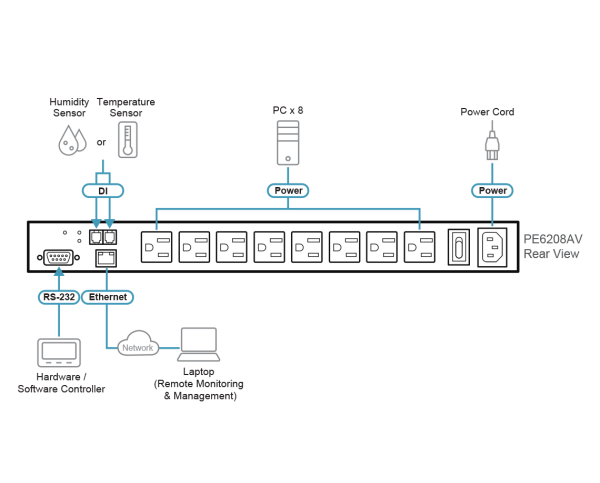 PDU Rackmount