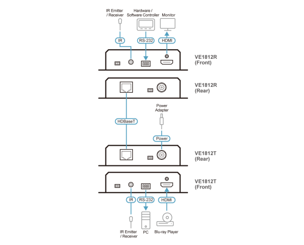 ATEN VE1812 - Gambar 3