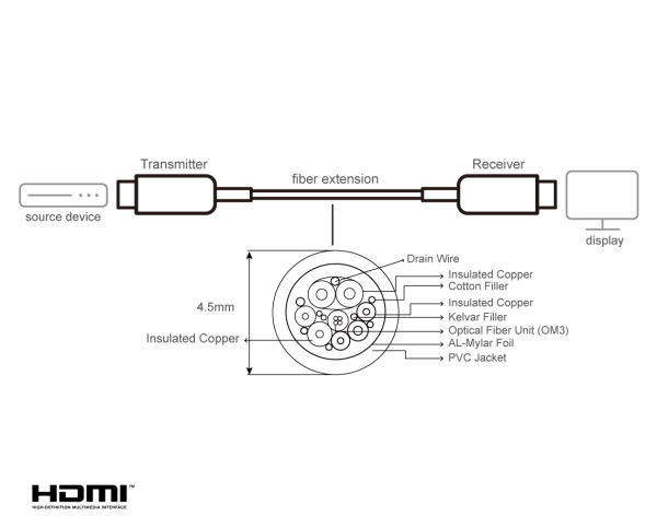 ATEN VE781010 - Image 3