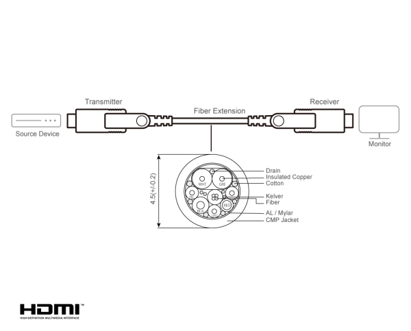 ATEN VE7834A - Image 3