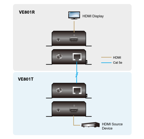 ATEN VE801R-AT-G - Image 5