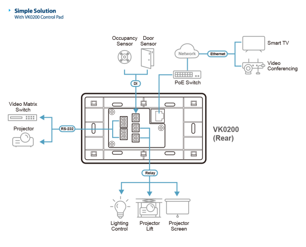 ATEN VK0200 - Gambar 4