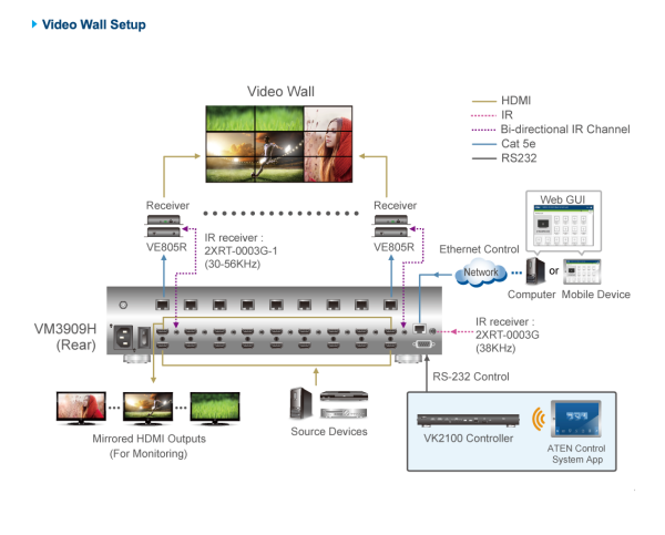 ATEN VM3404H-AT-G - Image 2