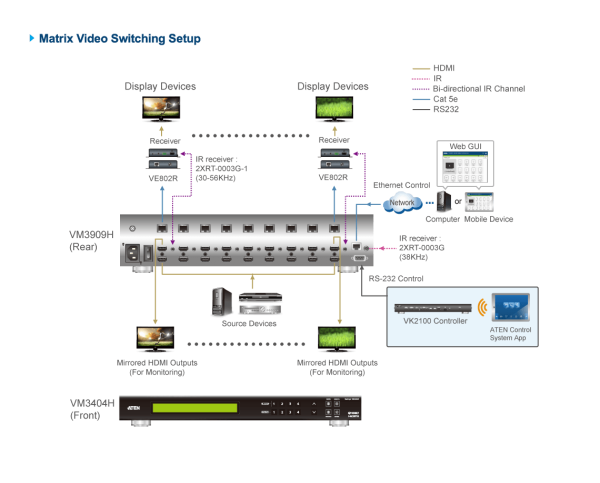 ATEN VM3404H-AT-G - Image 3
