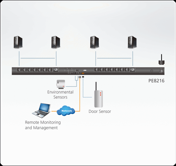 eco pdu
