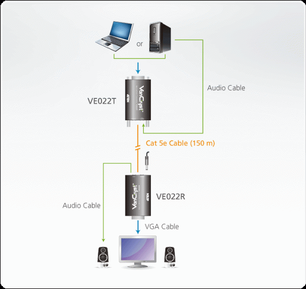 ATEN VE022-AT-G - Gambar 3