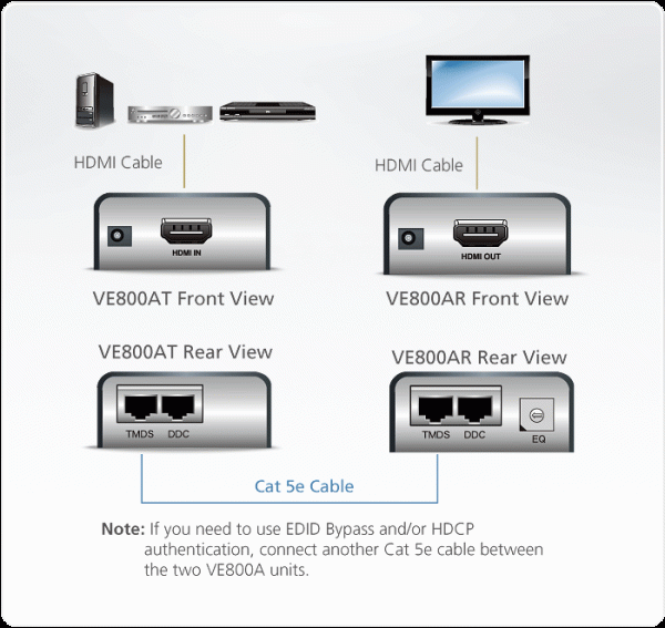 ATEN VE800A - Gambar 4