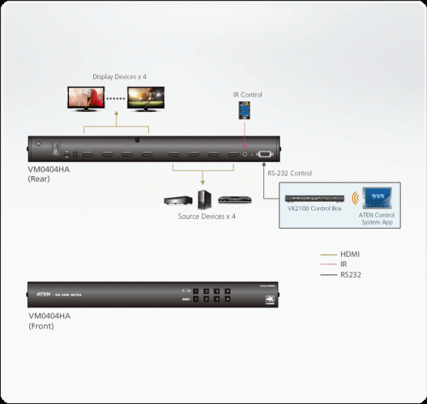 ATEN VM0404HA-AT-G - Image 4