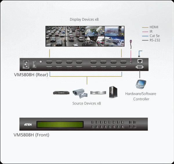 ATEN VM5808H - Image 4