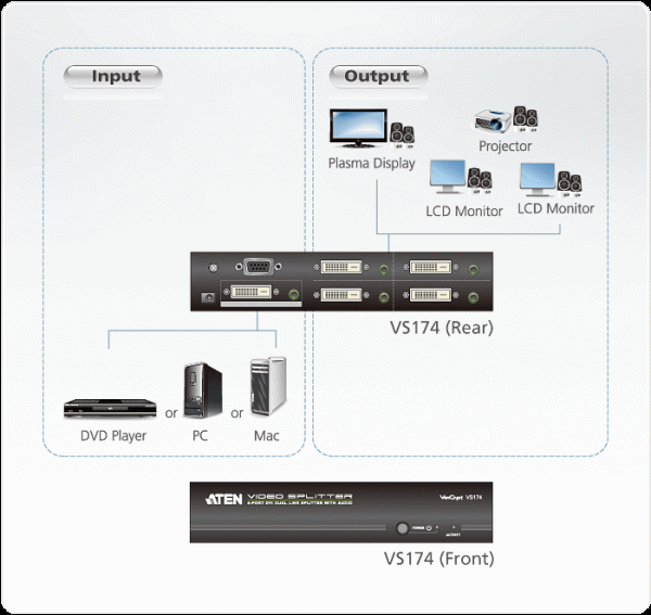 ATEN VS174 - Image 4