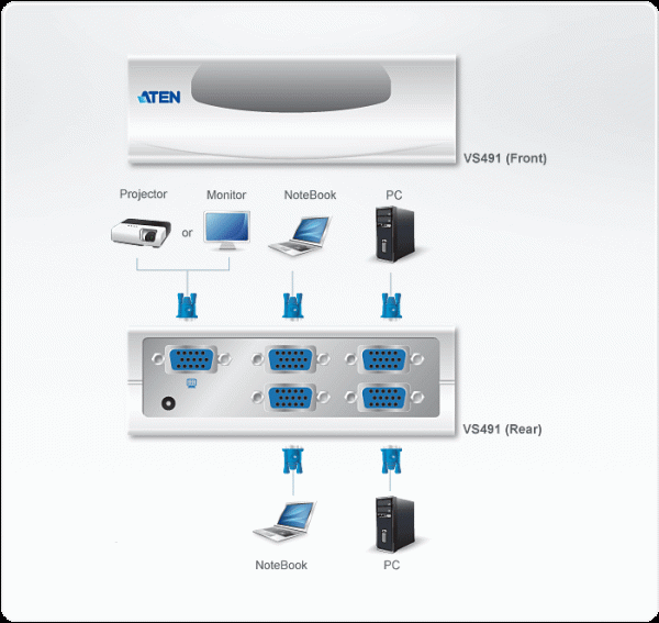 ATEN VS491 - Image 3