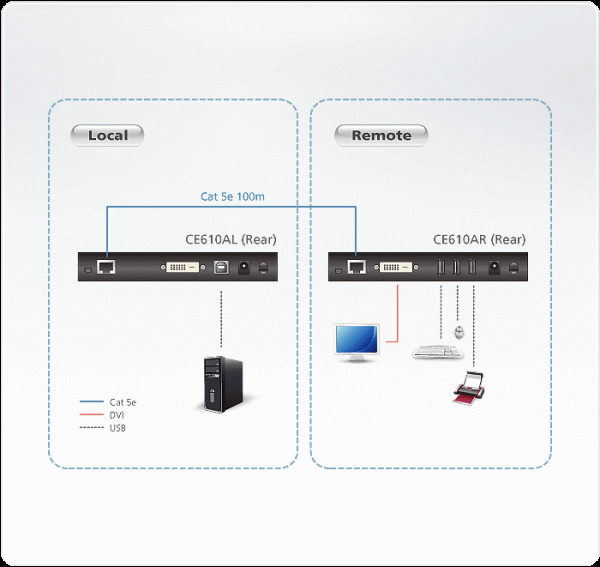 ATEN CE610A-AT-G - Image 4