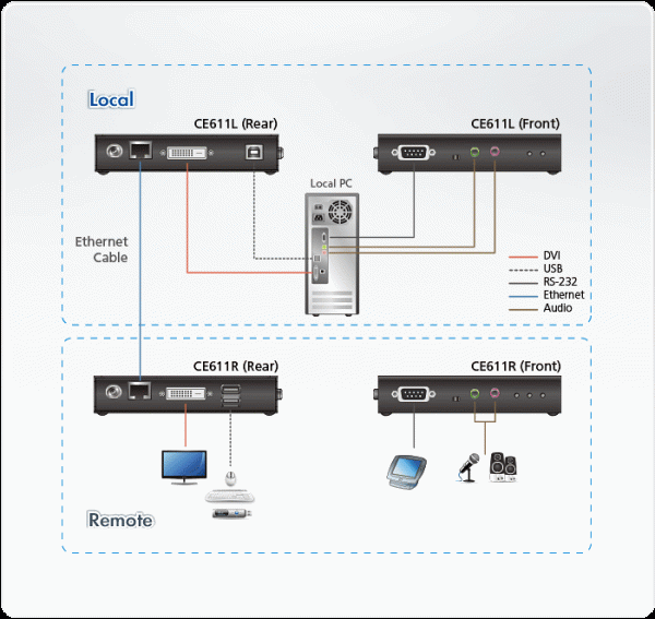 ATEN CE611-AT-G - Image 9