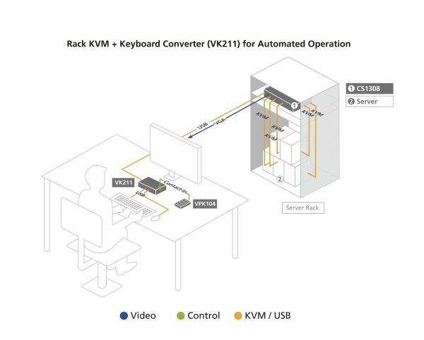 ATEN CS1308-AT-G - Image 4