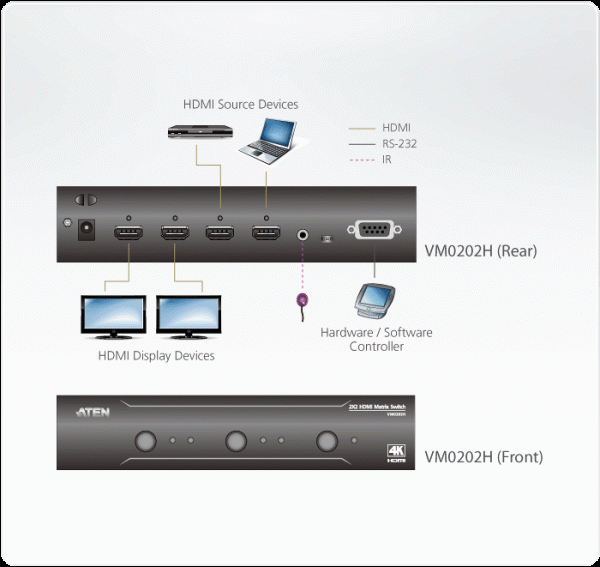 ATEN VM0202H-AT-G - Gambar 2