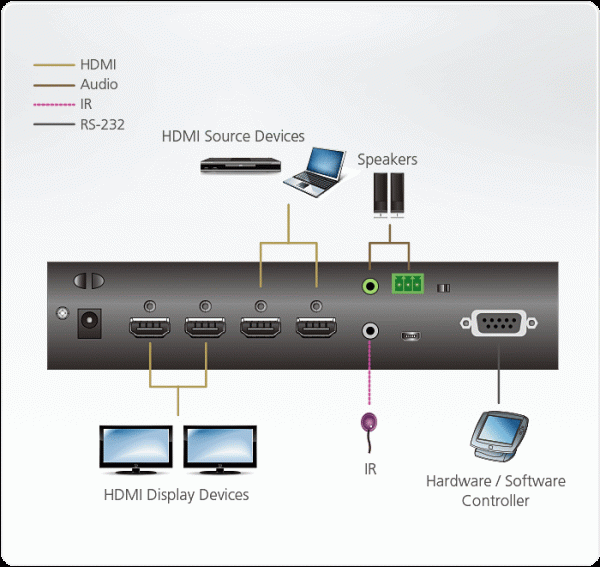 ATEN VM0202HB-AT-G - Image 4