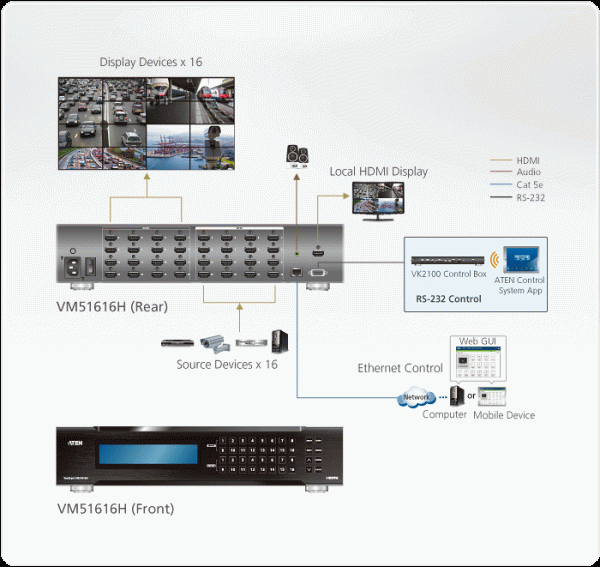 ATEN VM51616H-AT-G - Gambar 6