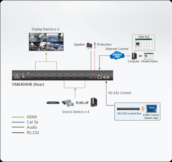 ATEN VM6404HB - Gambar 5