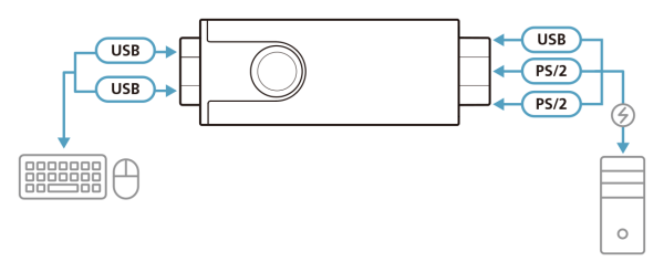 ATEN CV10KM - Image 2