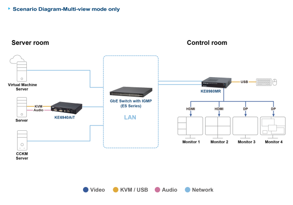 ATEN KE8980MR - Gambar 10
