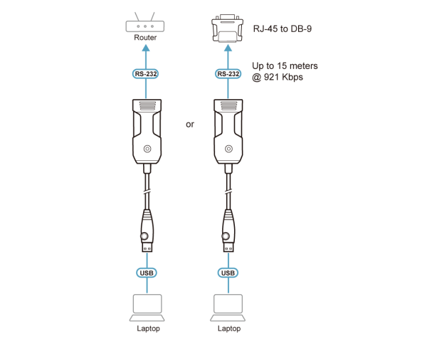 ATEN UC232B - Image 2