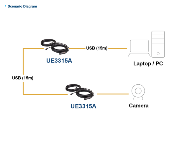 ATEN UE3315A - Image 2
