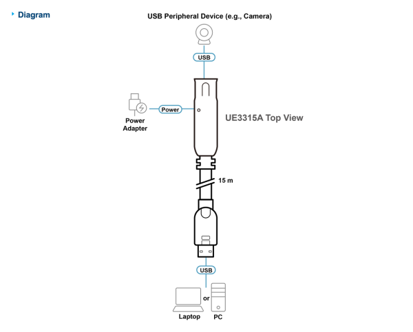 ATEN UE3315A - Image 3
