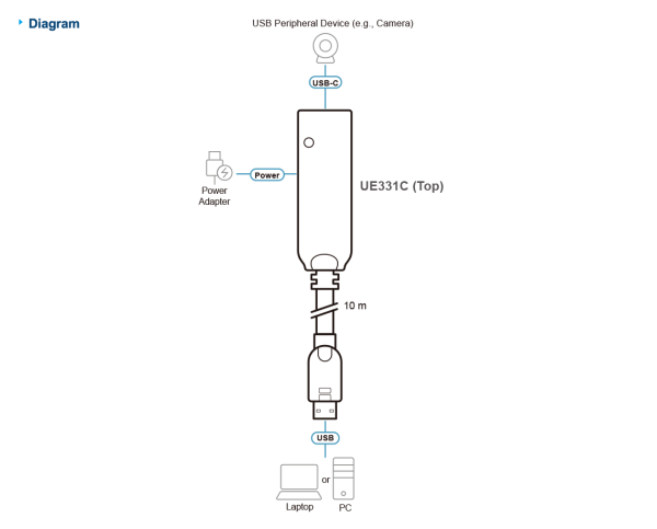 ATEN UE331C - Image 2
