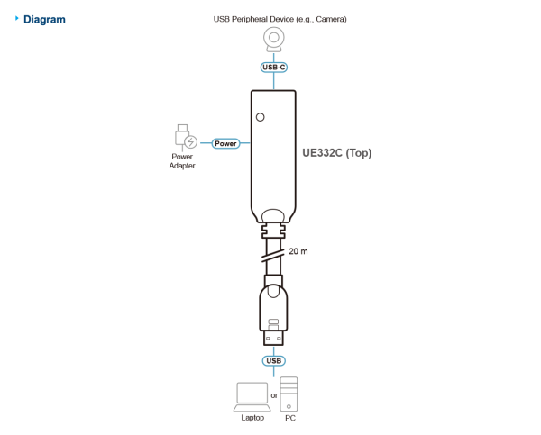 ATEN UE332C - Image 2