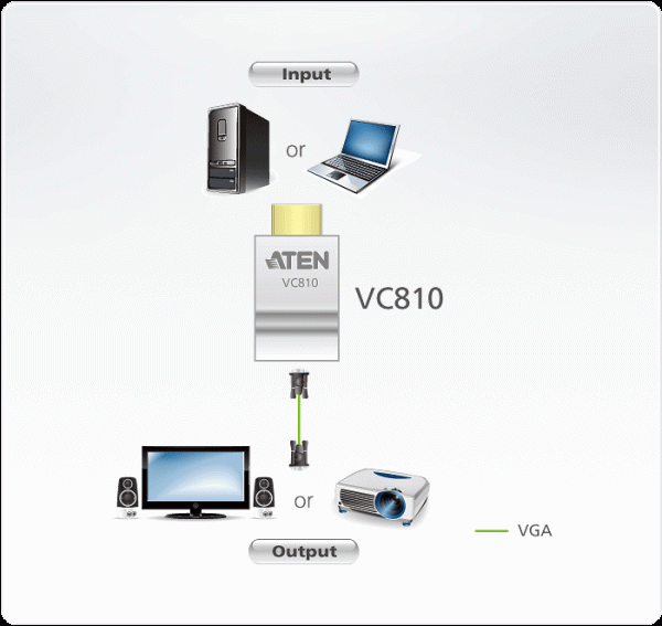 ATEN VC810 - Image 4