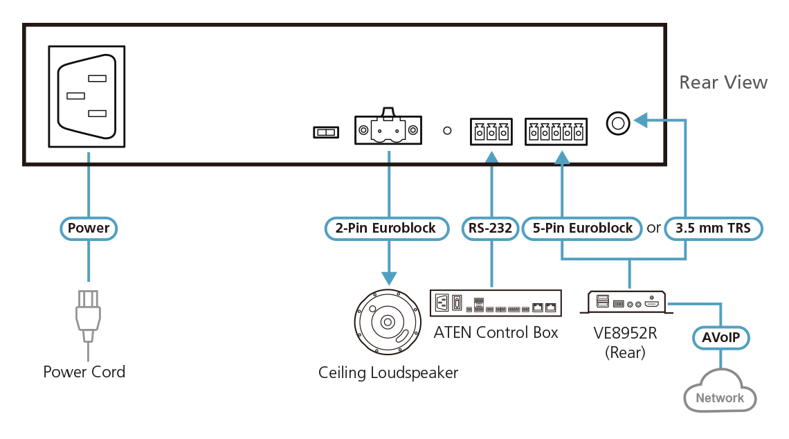 ATEN AP106 - Image 4