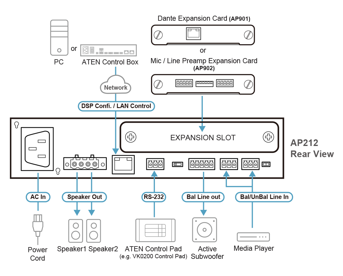 ATEN AP212 - Image 5