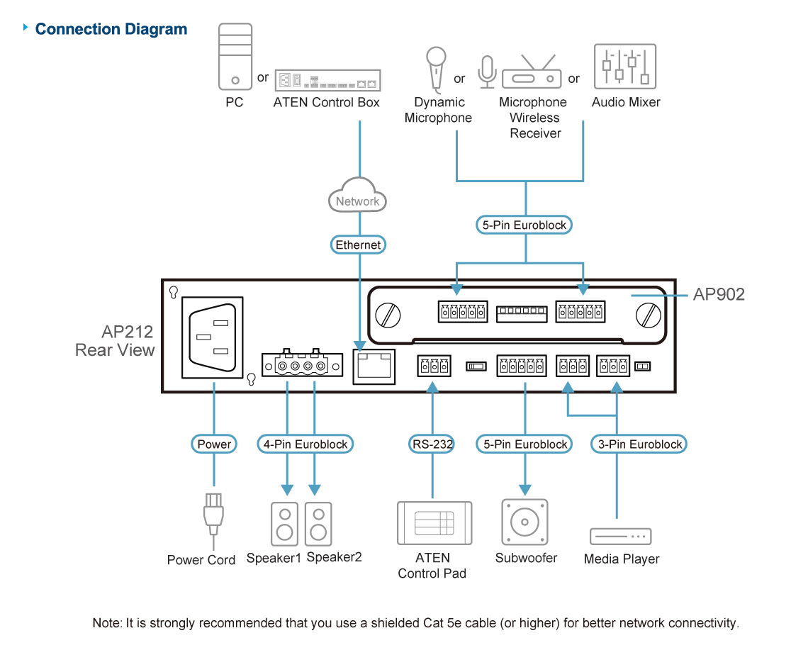 ATEN AP902 - Image 4