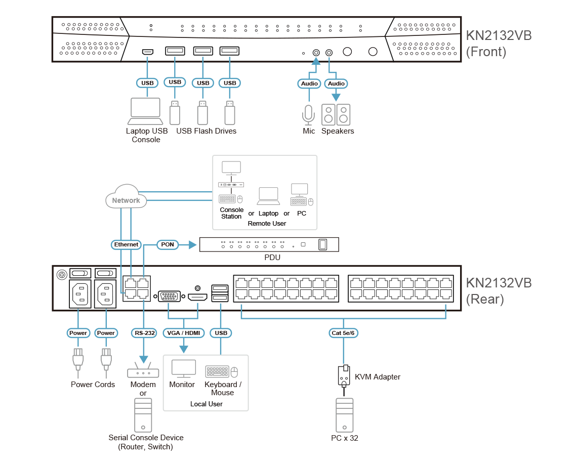 ATEN KN2132VB - Image 4