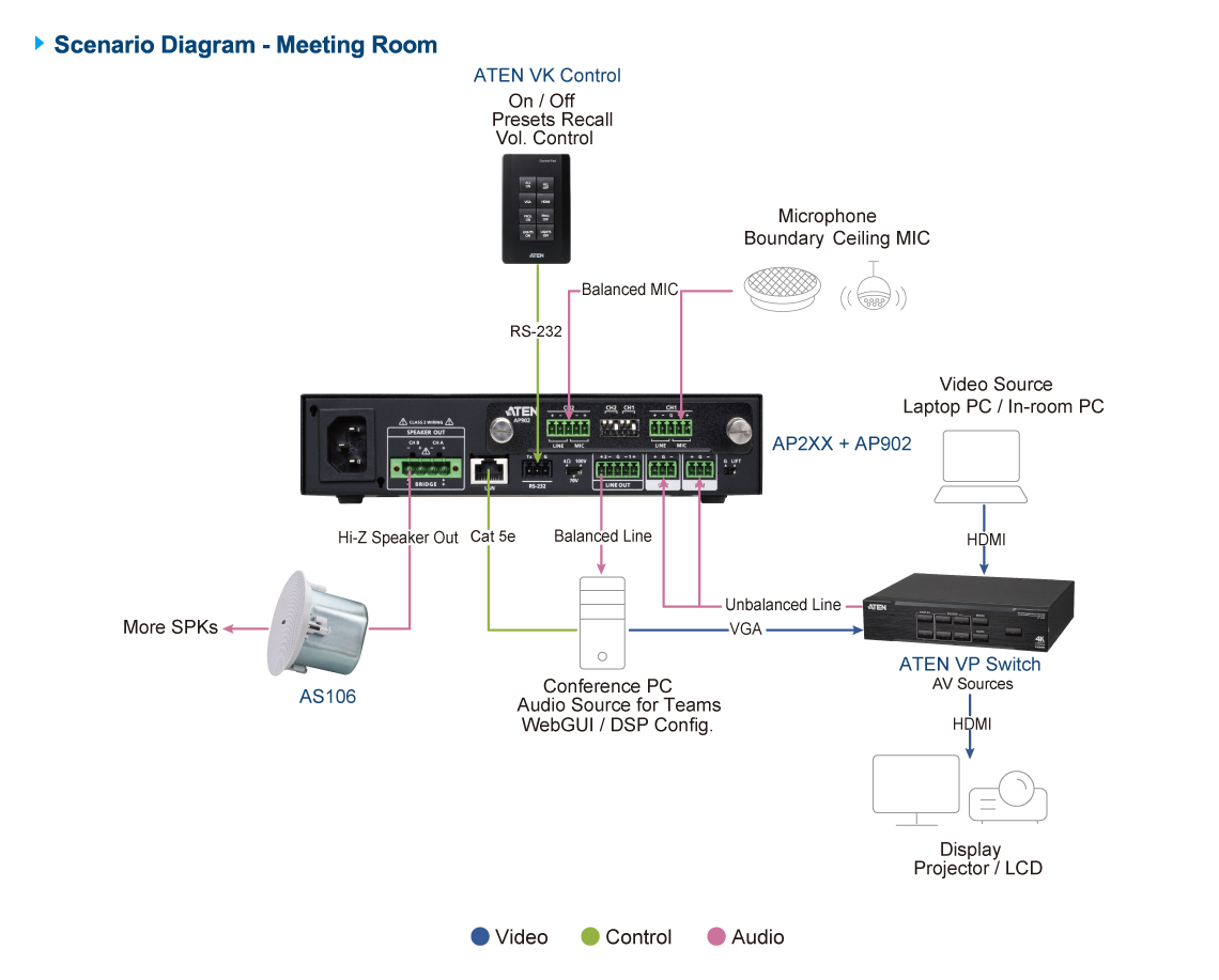 ATEN AP212 - Image 6