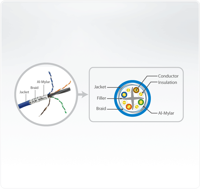 Cable 2L-2910 - Image 2