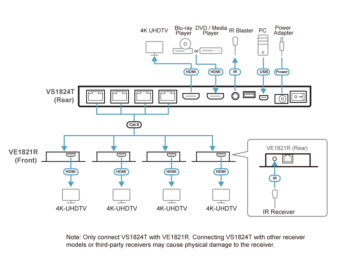 ATEN VS1824KIT - Image 8
